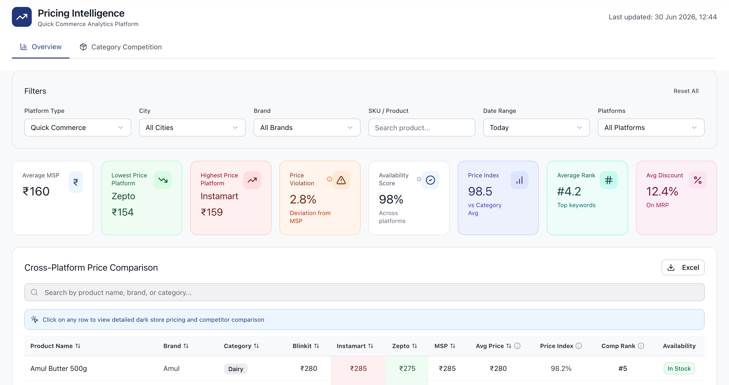 Sentiment Analytics